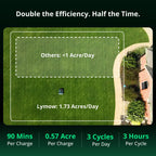 Lymow One Plus Robotic Lawn Mower Lymow Tech